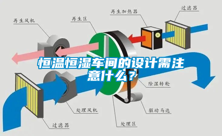 恒溫恒濕車間的設計需注意什么？