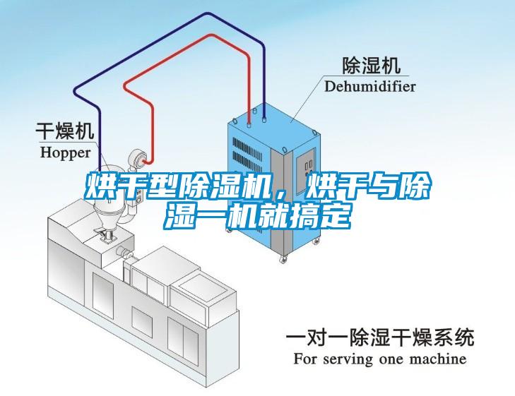 烘干型除濕機，烘干與除濕一機就搞定