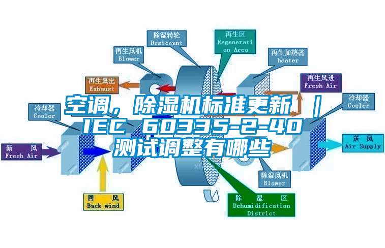 空調(diào),除濕機(jī)標(biāo)準(zhǔn)更新 | IEC 60335-2-40 測(cè)試調(diào)整有哪些